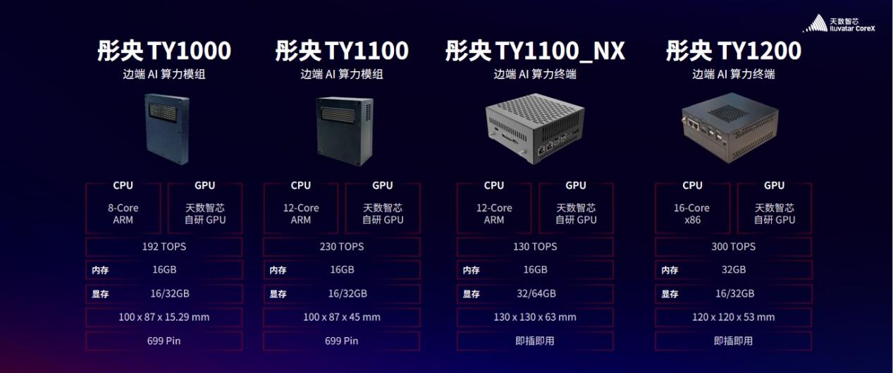 彤央产品参数(终版)